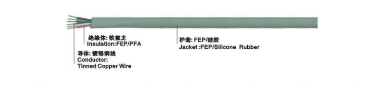 EVK08 PTFE+Silicone Cable